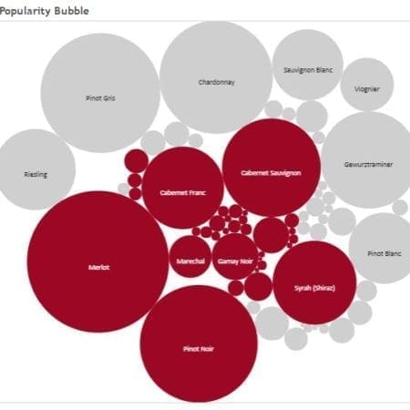 BC Wine Trends