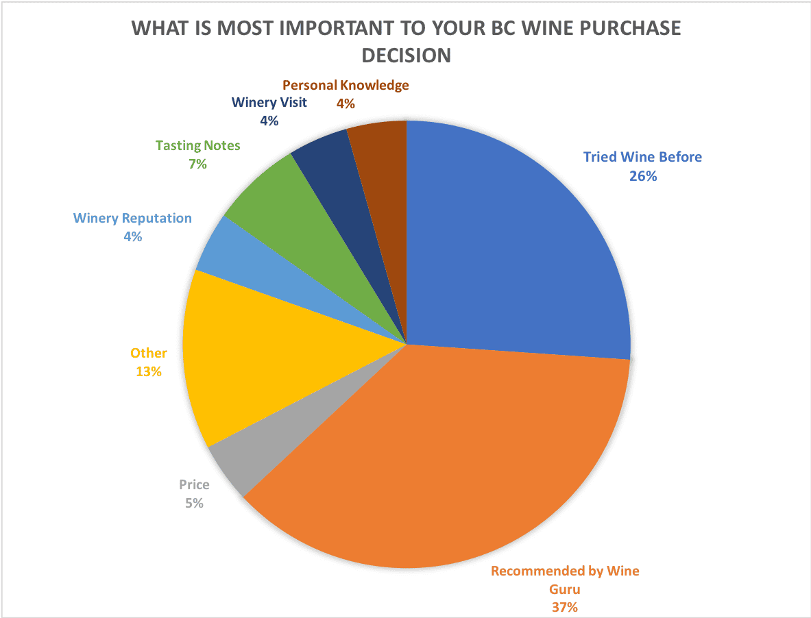 BC Wine Trends