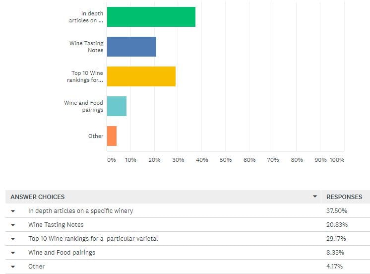 BC Wine Trends Survey