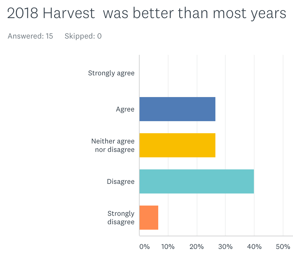 BC Wine Trends