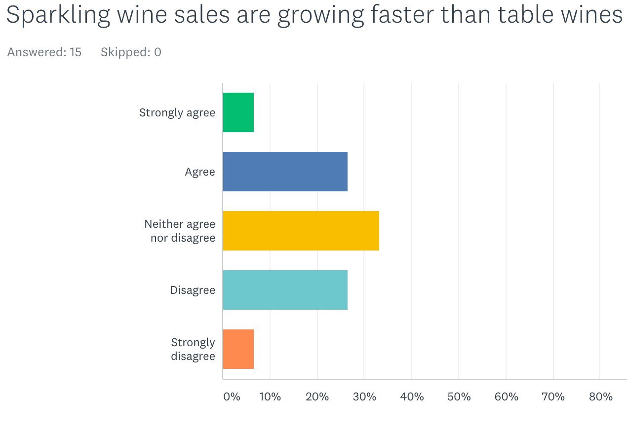 BC Wine Trends